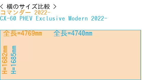#コマンダー 2022- + CX-60 PHEV Exclusive Modern 2022-